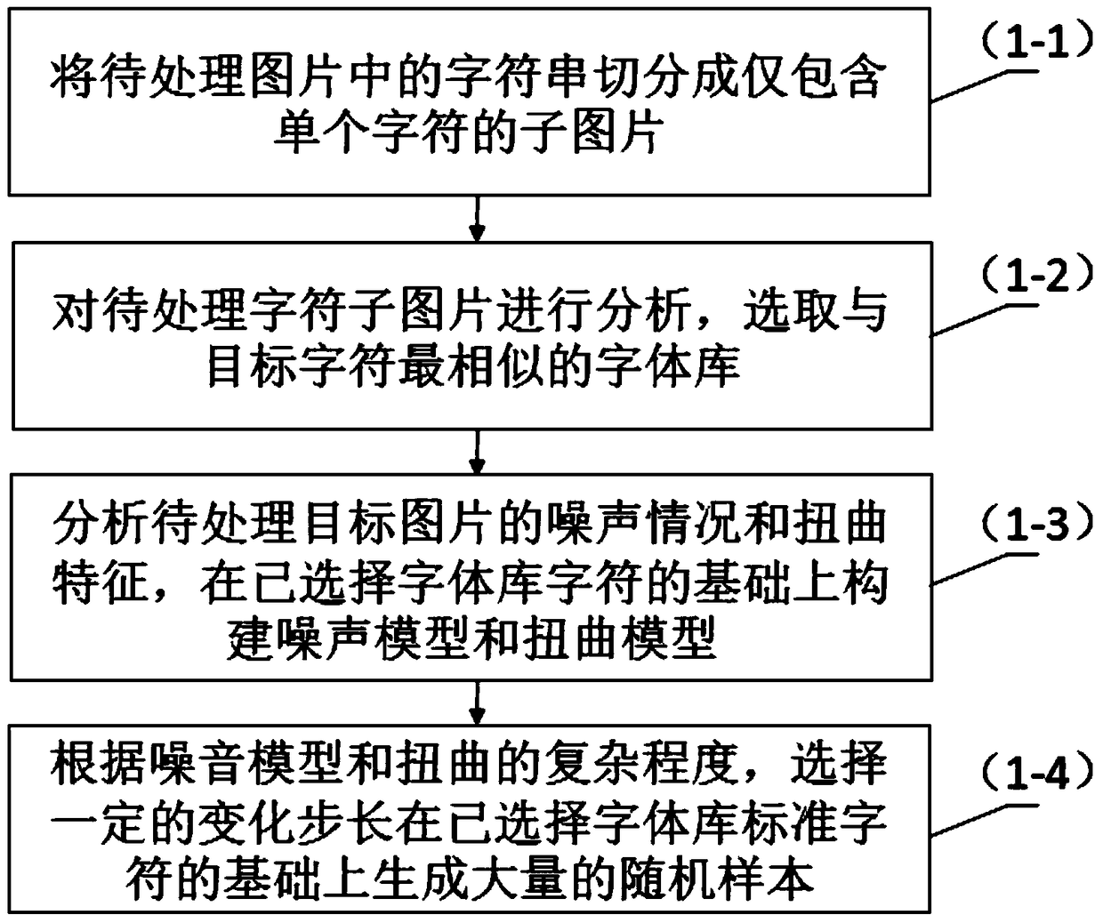 A Random Sample Generation Method for Complicated Character Recognition