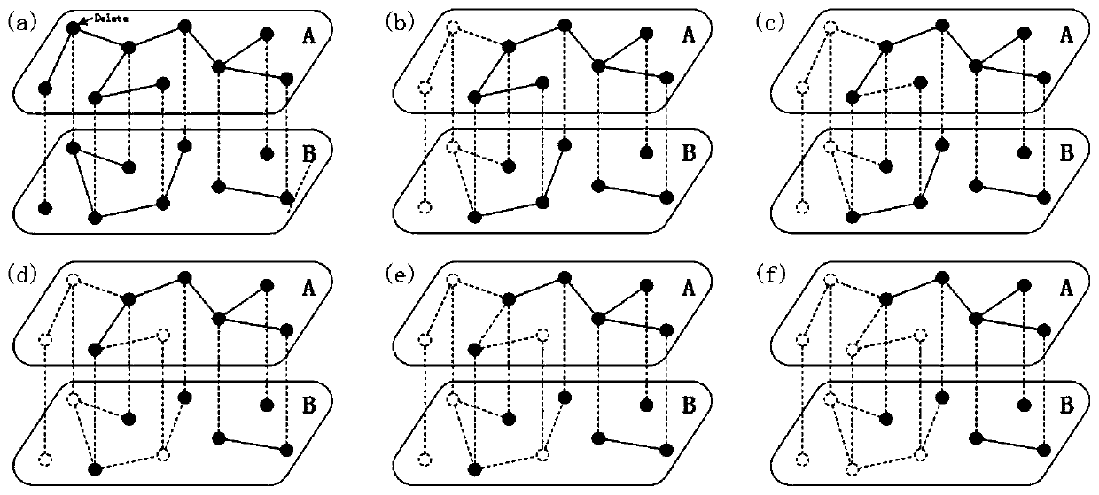 A method for assessing network robustness of an infrastructure based on a multilayer complex network