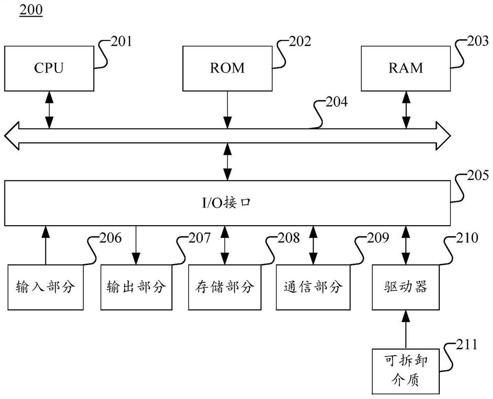 Software project construction method and device, storage medium and electronic equipment