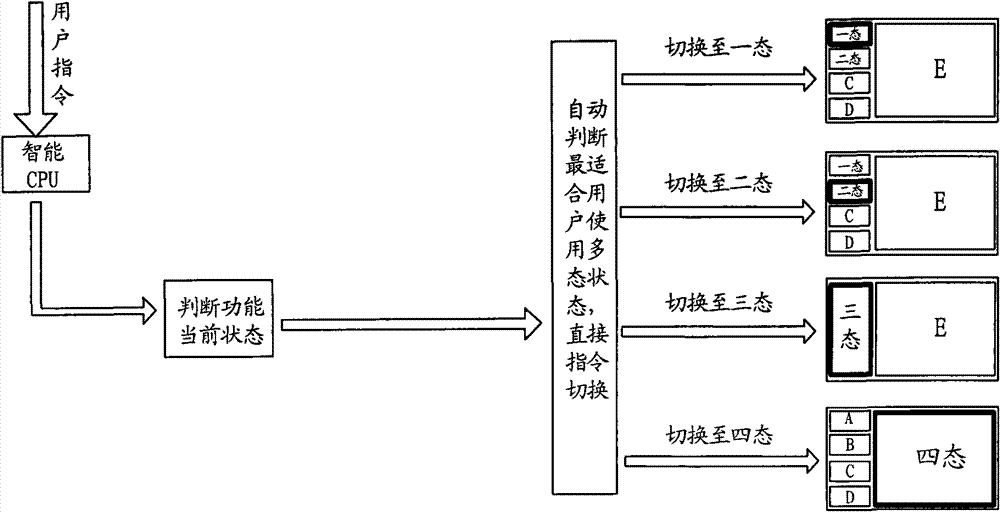 Method and system for TV set multi-picture processing