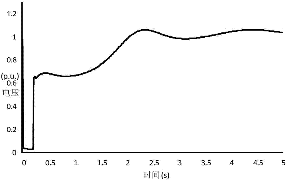 Method for determining minimum power-on mode based on regional voltage stabilization