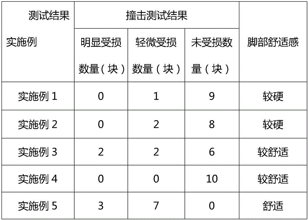 Elastic wood floor manufacturing method