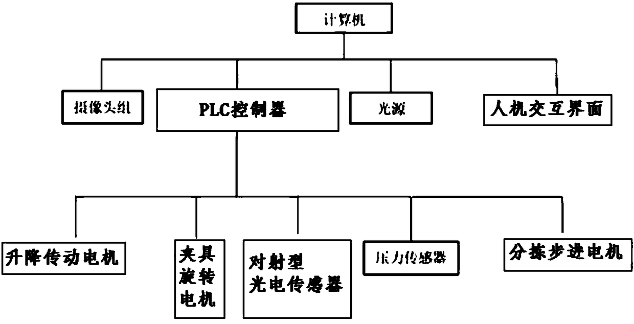 Defect detection equipment for production line