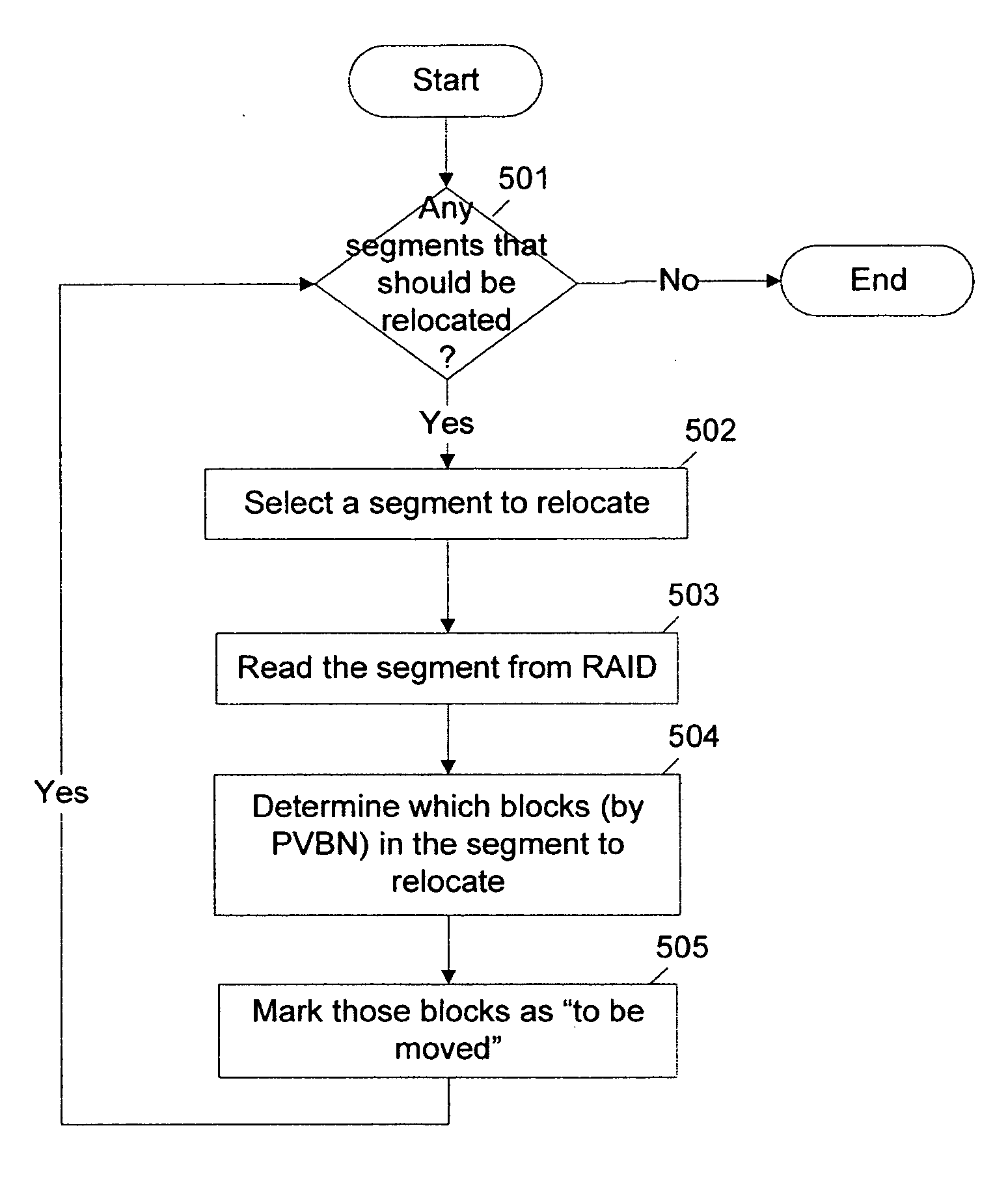 Method and apparatus for defragmentation and for detection of relocated blocks