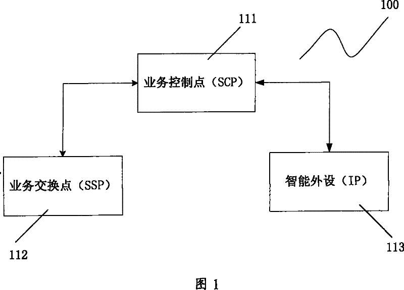 Voice broadcasting method and system for supporting flexible date broadcasting sequence