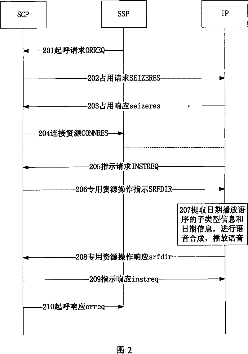 Voice broadcasting method and system for supporting flexible date broadcasting sequence