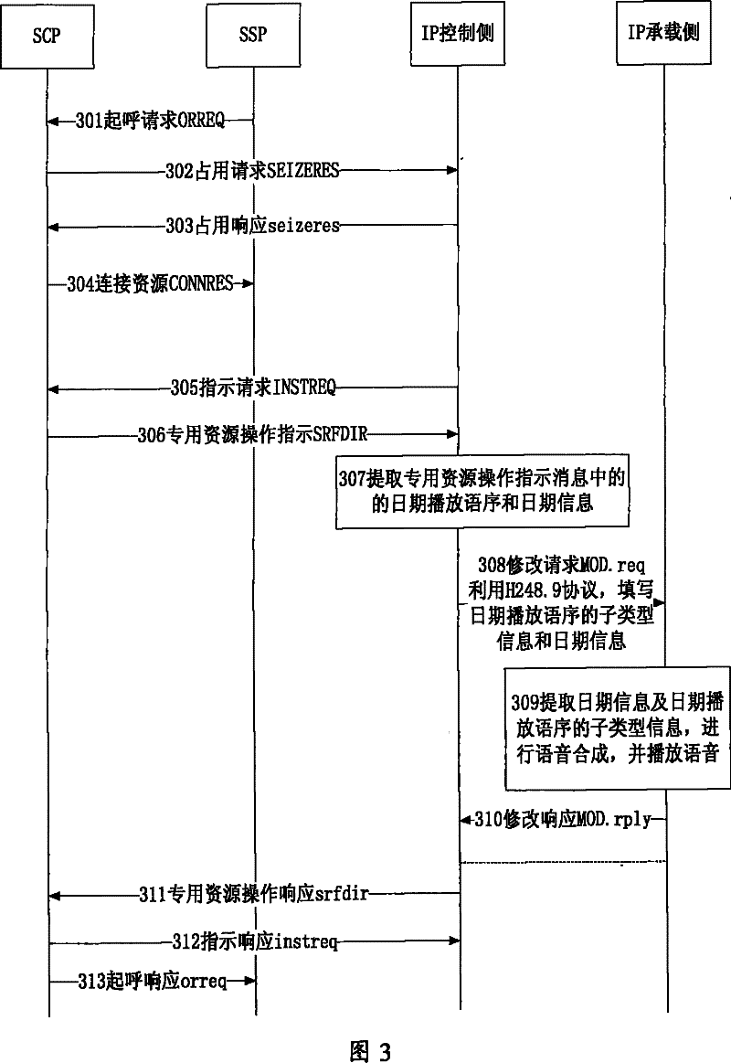 Voice broadcasting method and system for supporting flexible date broadcasting sequence