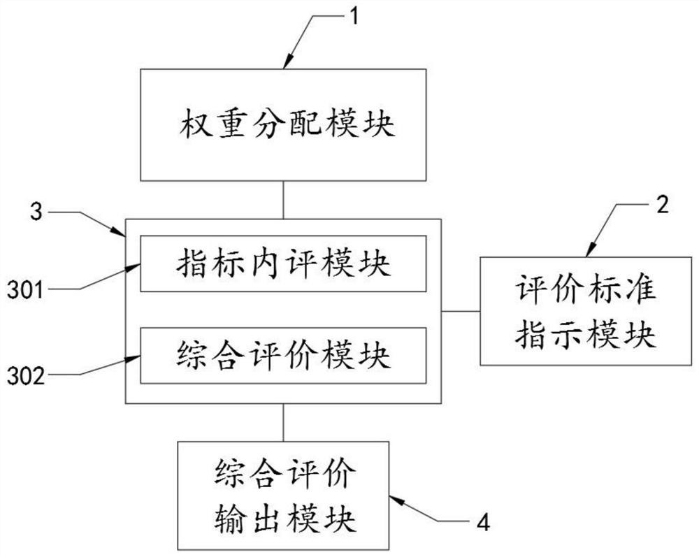 Driver evaluation system and management method based on driving behavior grading