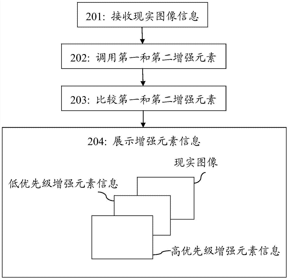 Implementation method and device for augmented reality