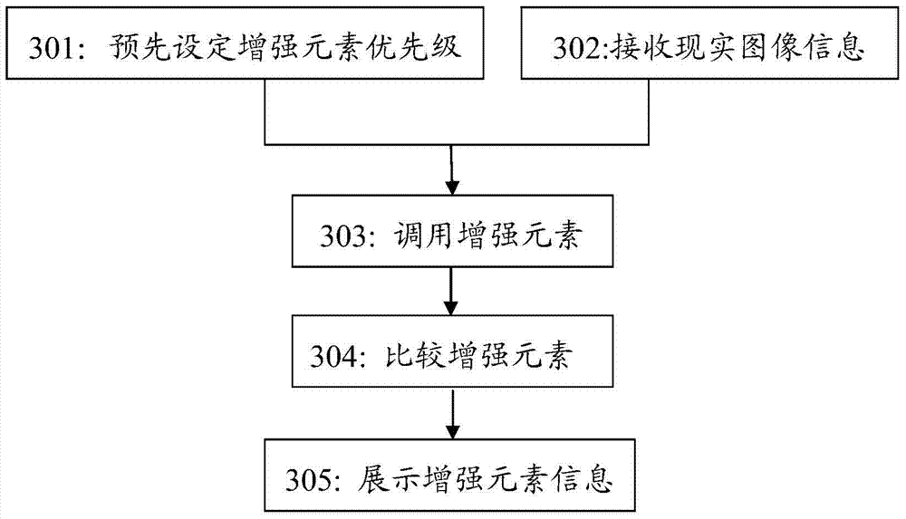 Implementation method and device for augmented reality