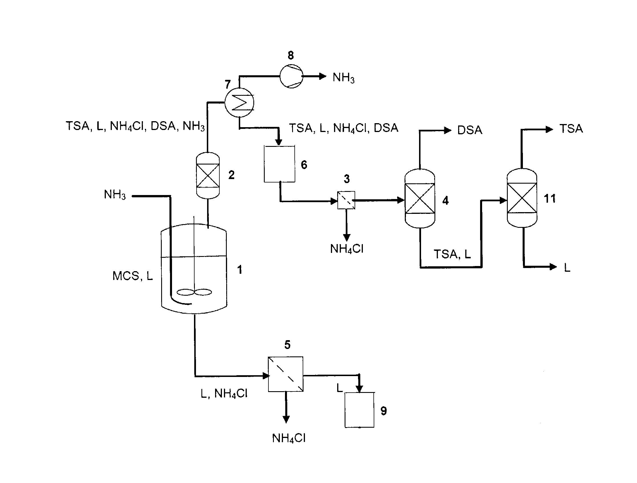 Process for producing pure trisilylamine