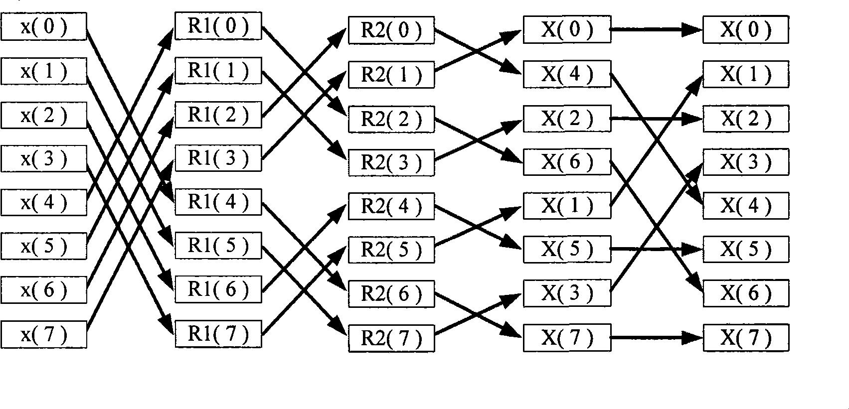 Data processing apparatus and method for saving memory space