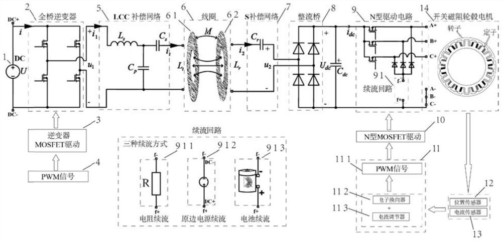 N-type switched reluctance motor driving system and method based on wireless electric energy transmission