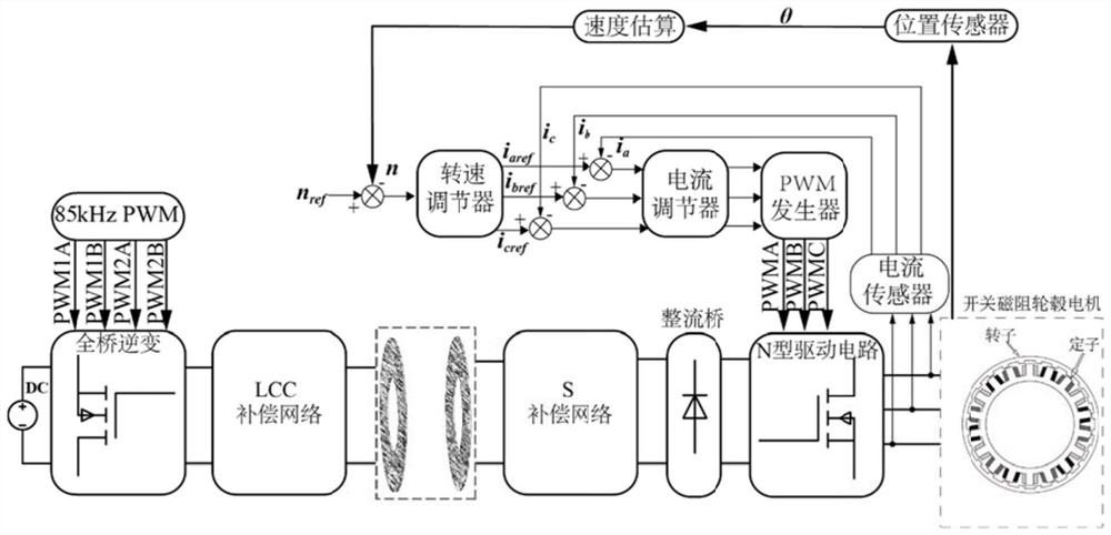 N-type switched reluctance motor driving system and method based on wireless electric energy transmission