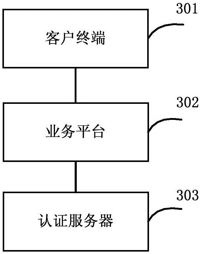 Unified authentication method and system based on subscriber identity module card