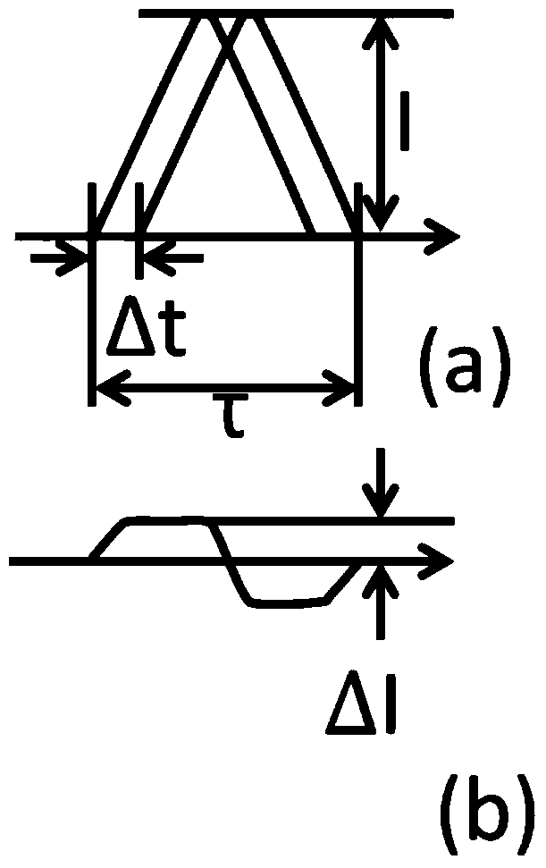 Ultrafast laser balance detection photoelectric pulse signal shaping method and realization circuit