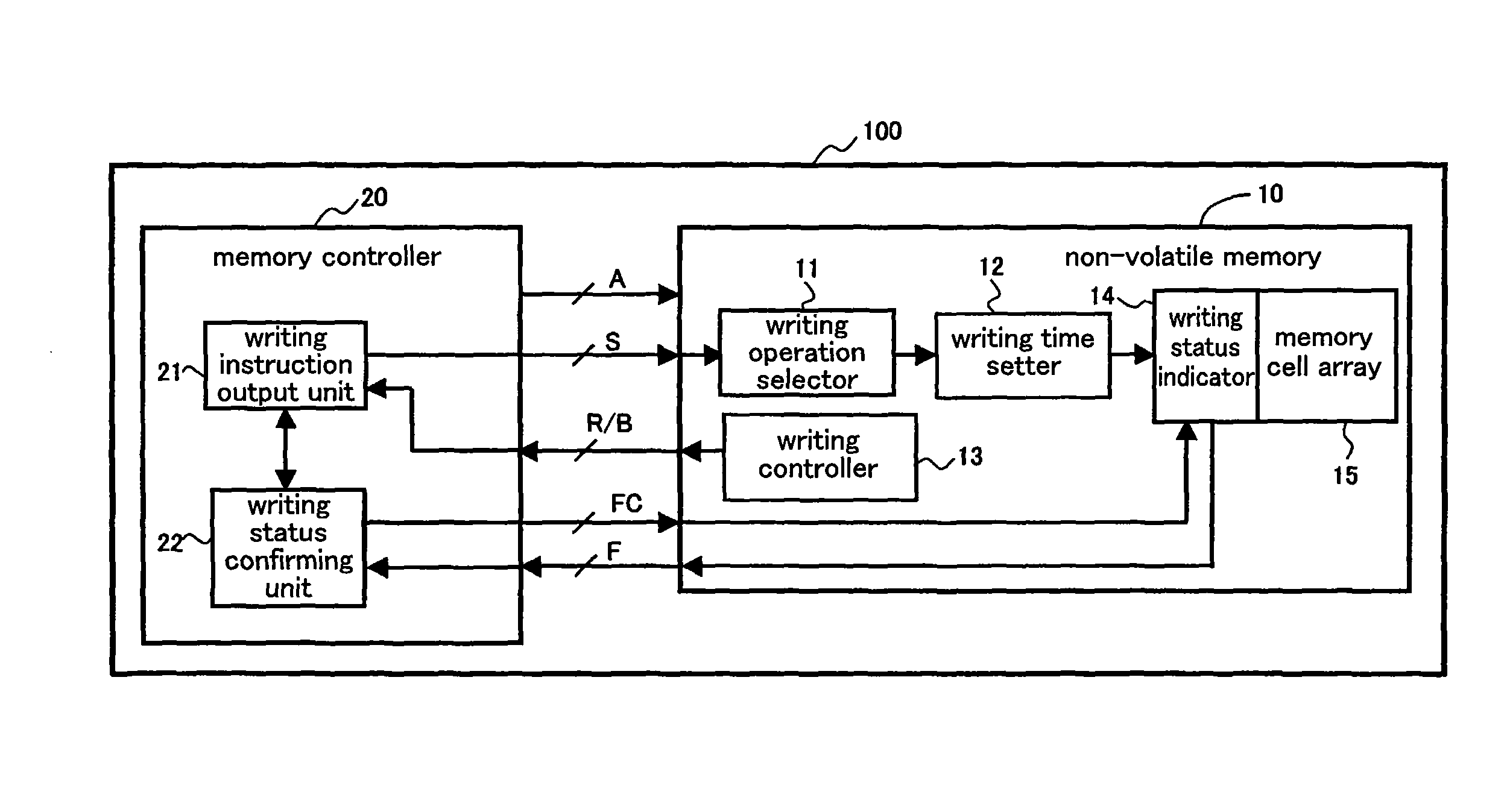 Non-volatile memory control device