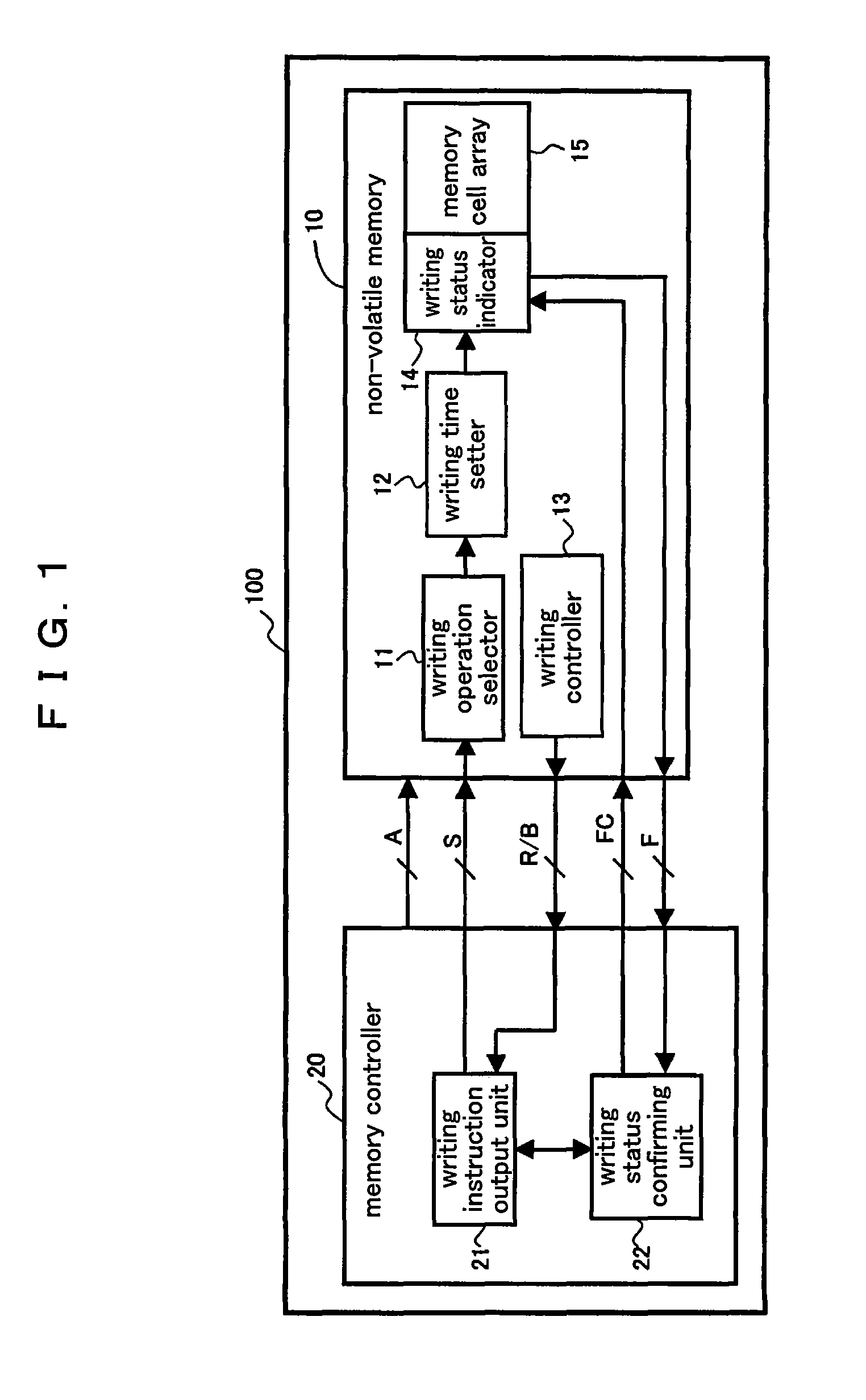 Non-volatile memory control device