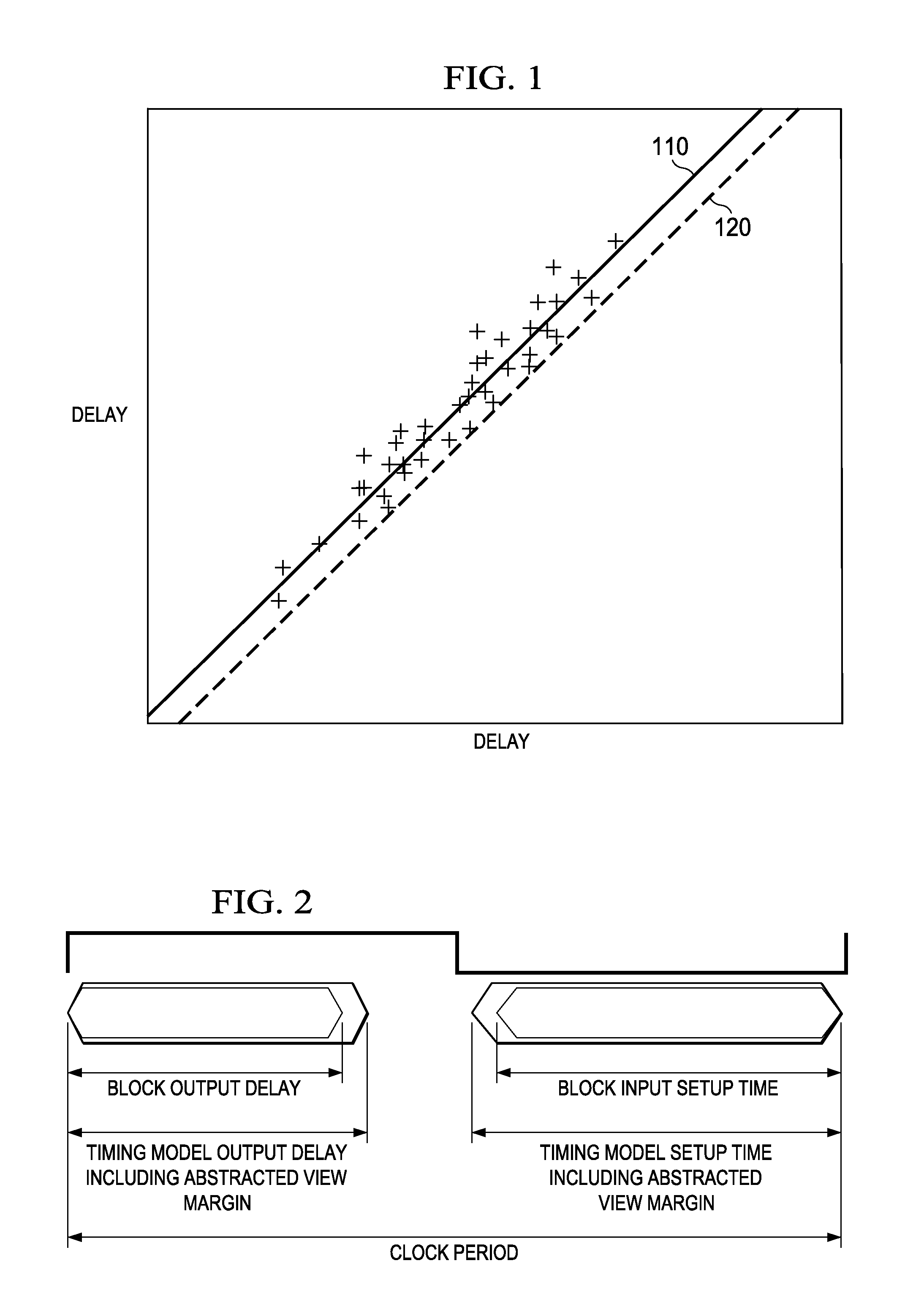System and method for managing timing margin in a hierarchical integrated circuit design process