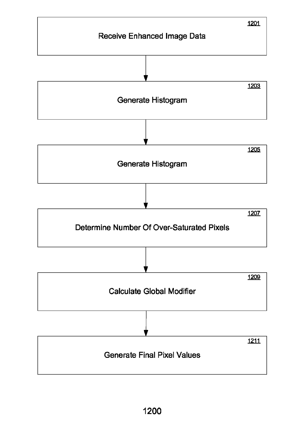 Per pixel mapping for image enhancement