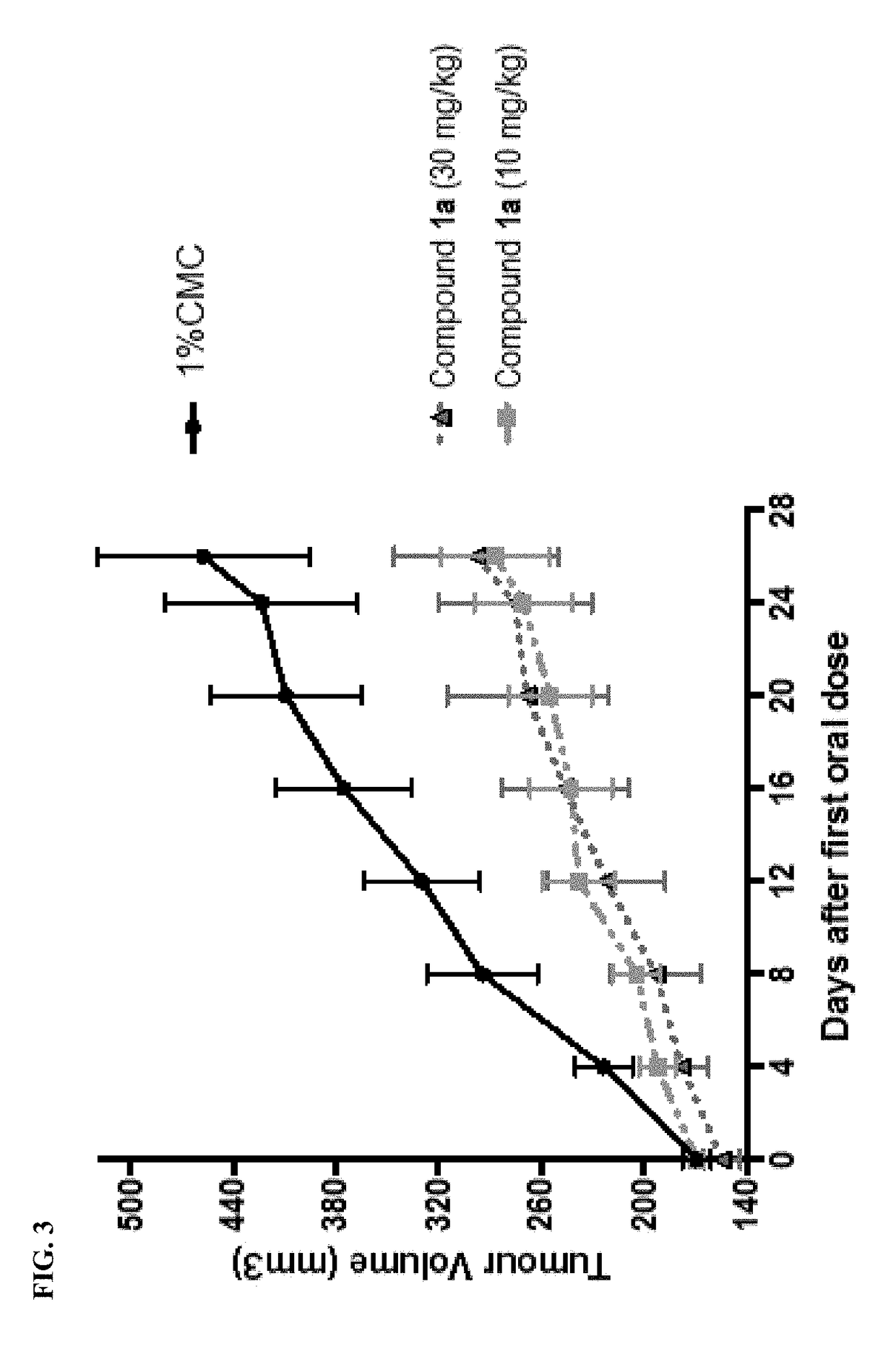 Bisphenol derivatives and their use as androgen receptor activity modulators