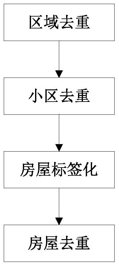 A Method for Discriminating Identity of Real Estate Data from Different Information Sources