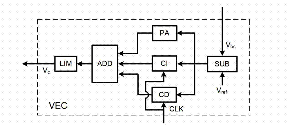 Switching converter double pulse frequency modulation V&lt;2&gt; type control method and device thereof