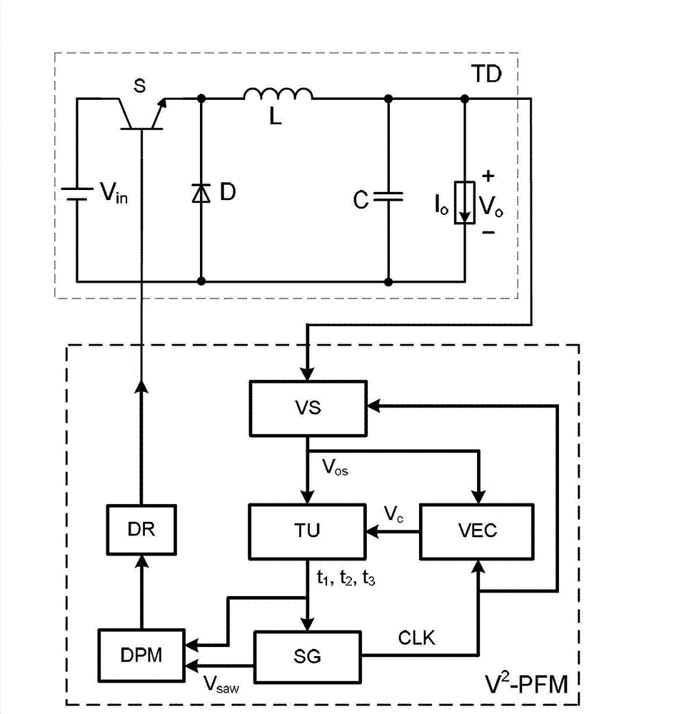 Switching converter double pulse frequency modulation V&lt;2&gt; type control method and device thereof