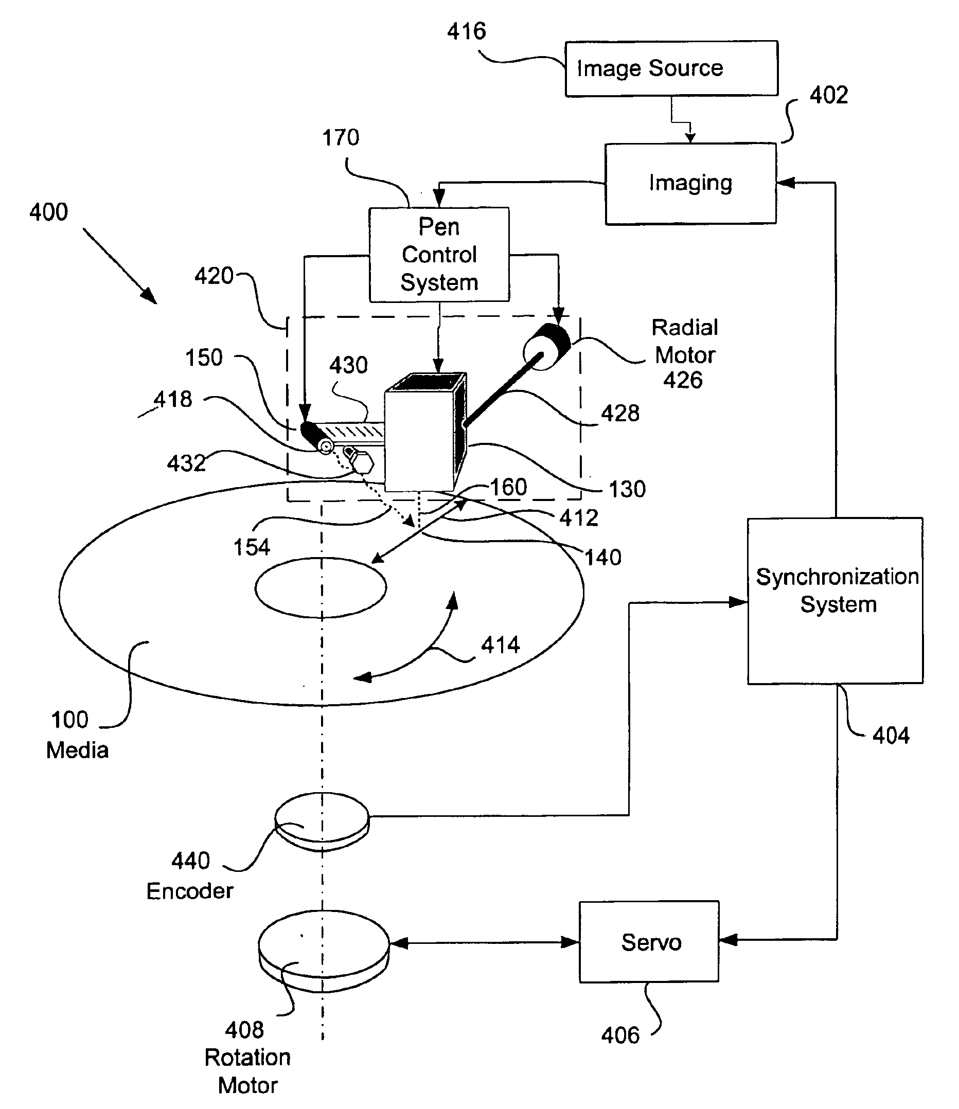 Point-of-incidence ink-curing mechanisms for radial printing