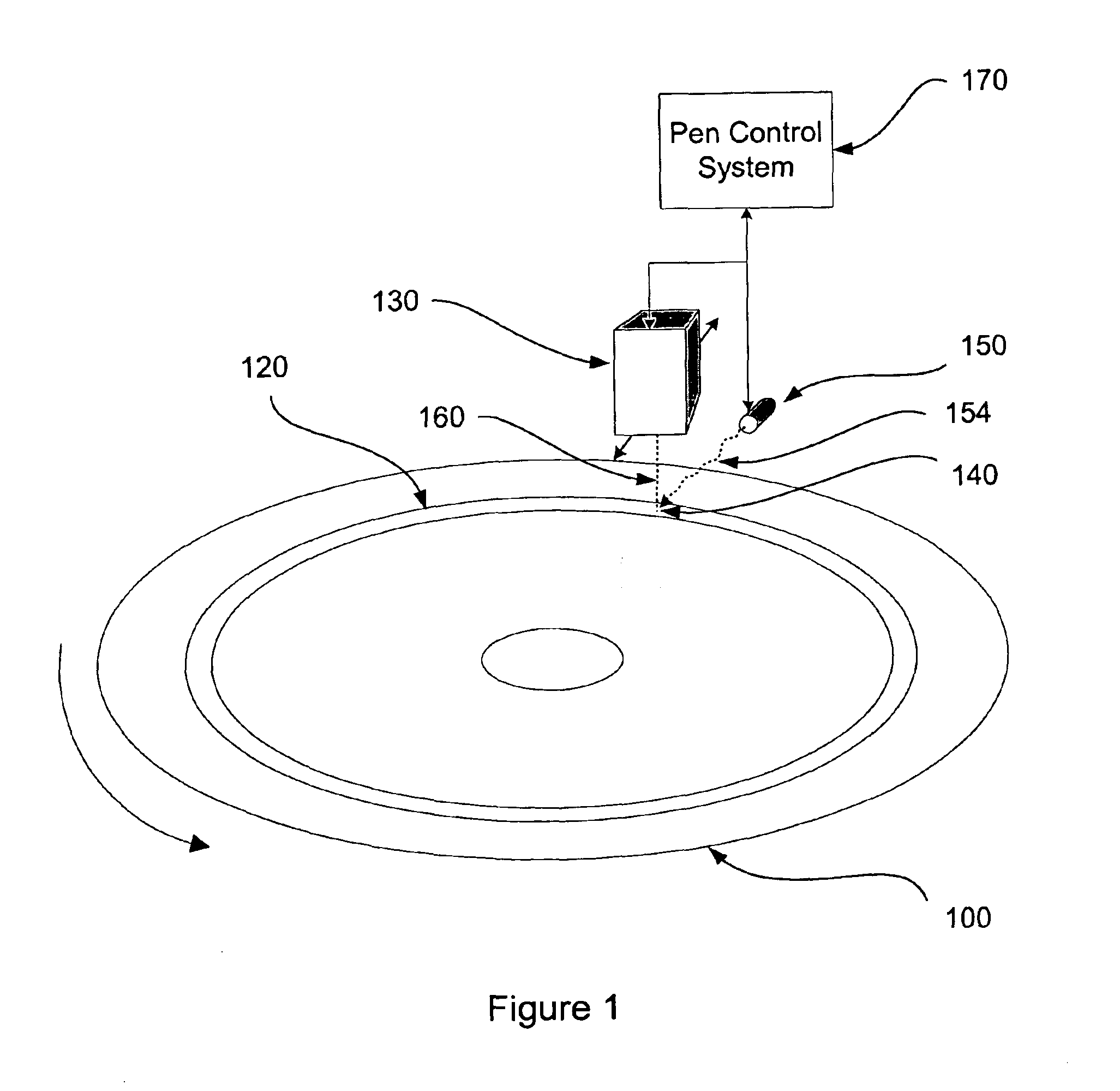 Point-of-incidence ink-curing mechanisms for radial printing