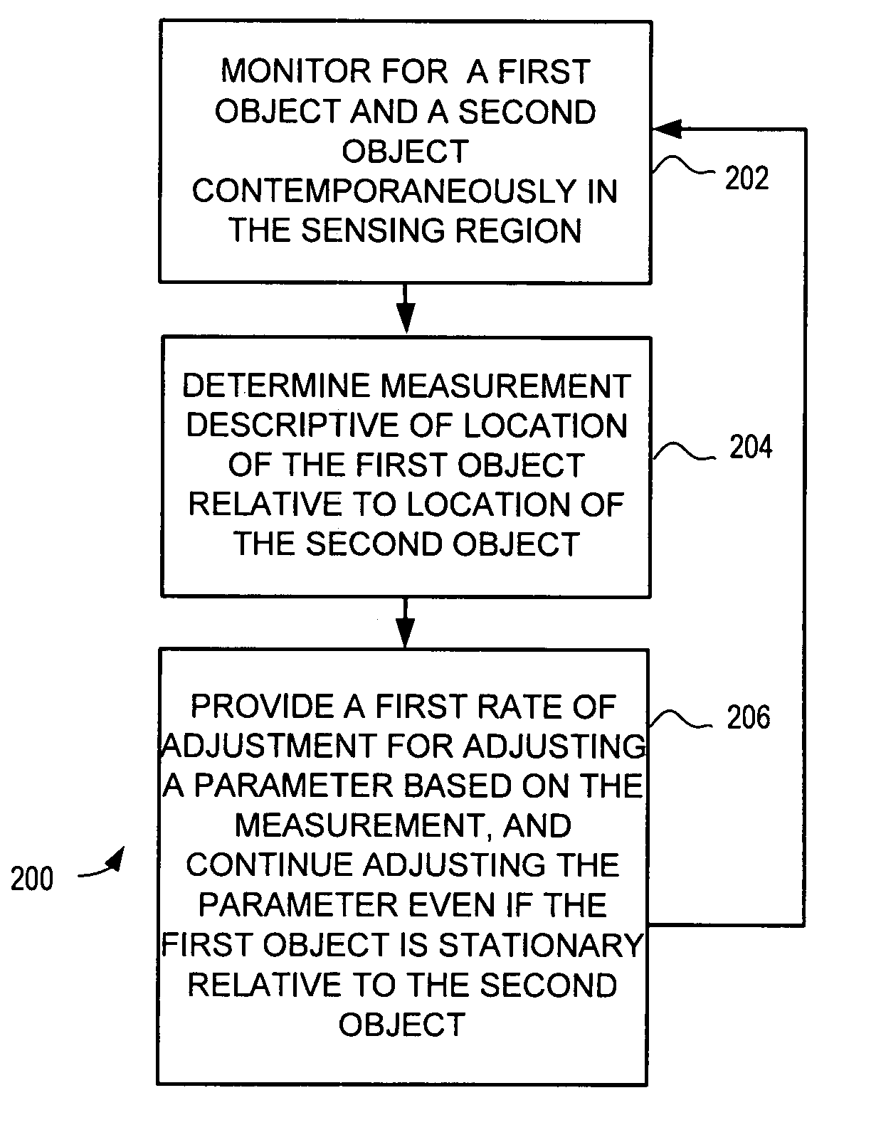 Method and apparatus for extended adjustment based on relative positioning of multiple objects contemporaneously in a sensing region