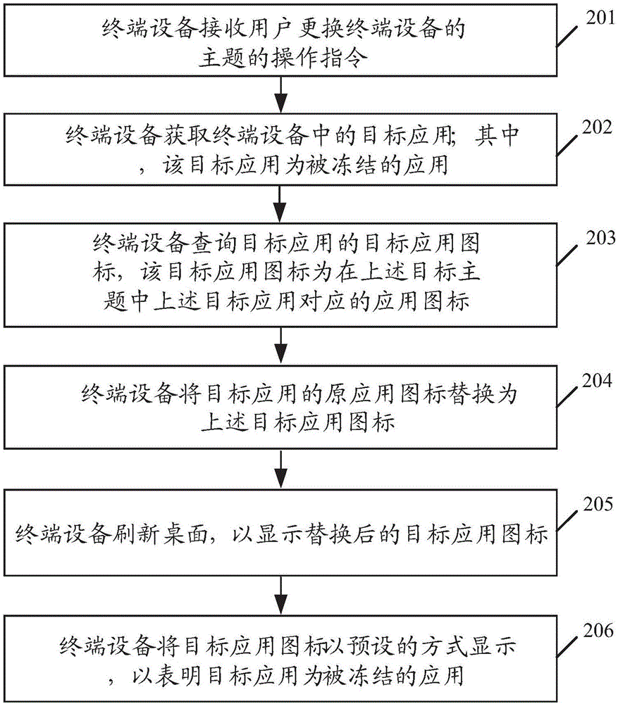 Application icon change method and terminal device