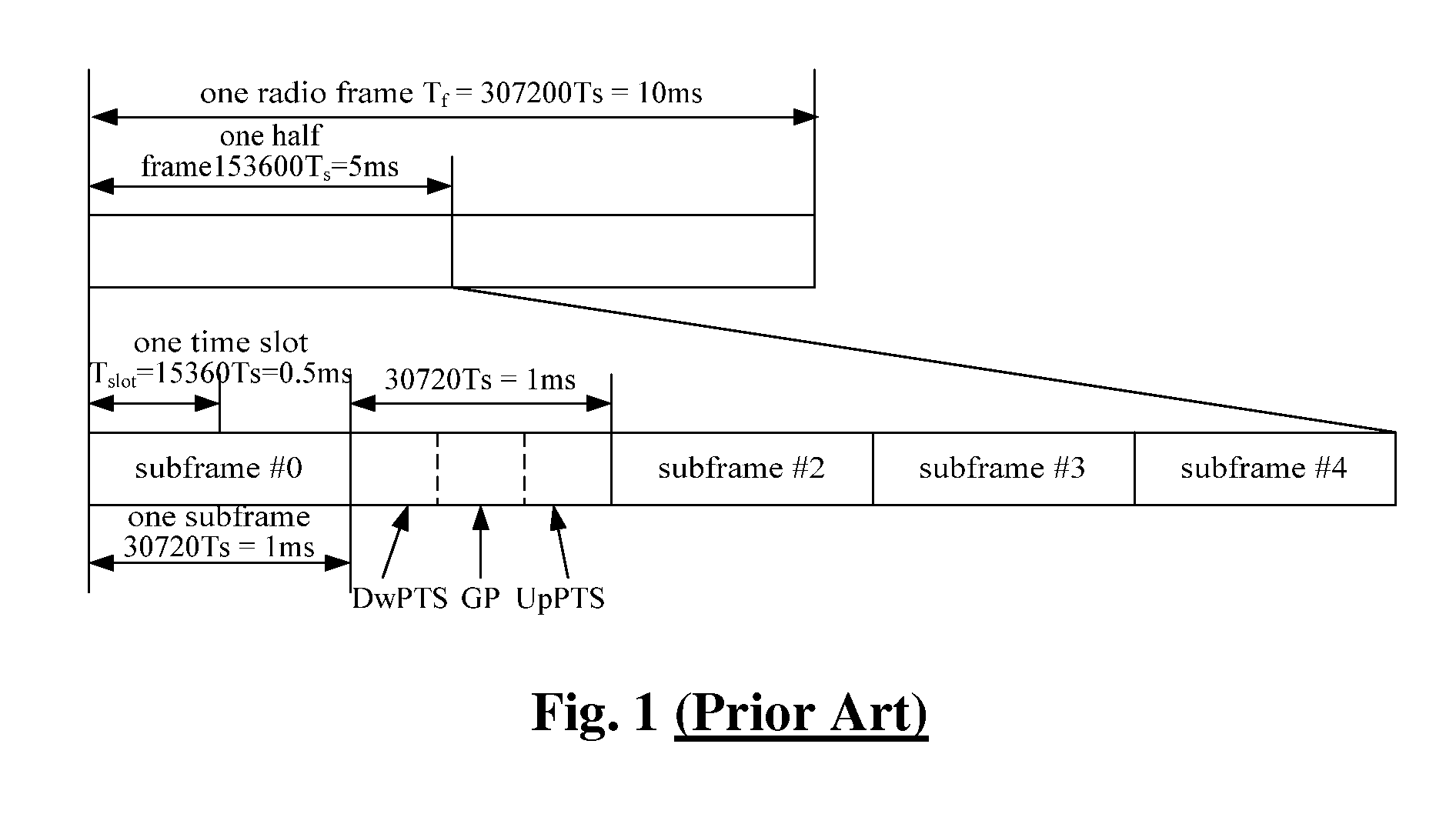 System and a method for indicating an uplink resource