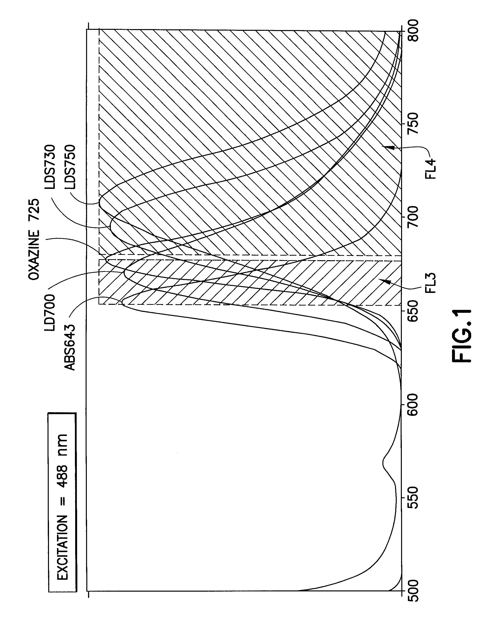 Multiplex microparticle system