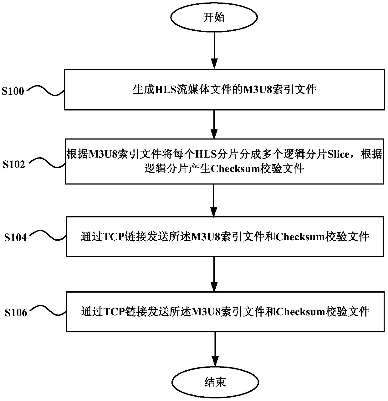 HLS streaming media transmission method and device