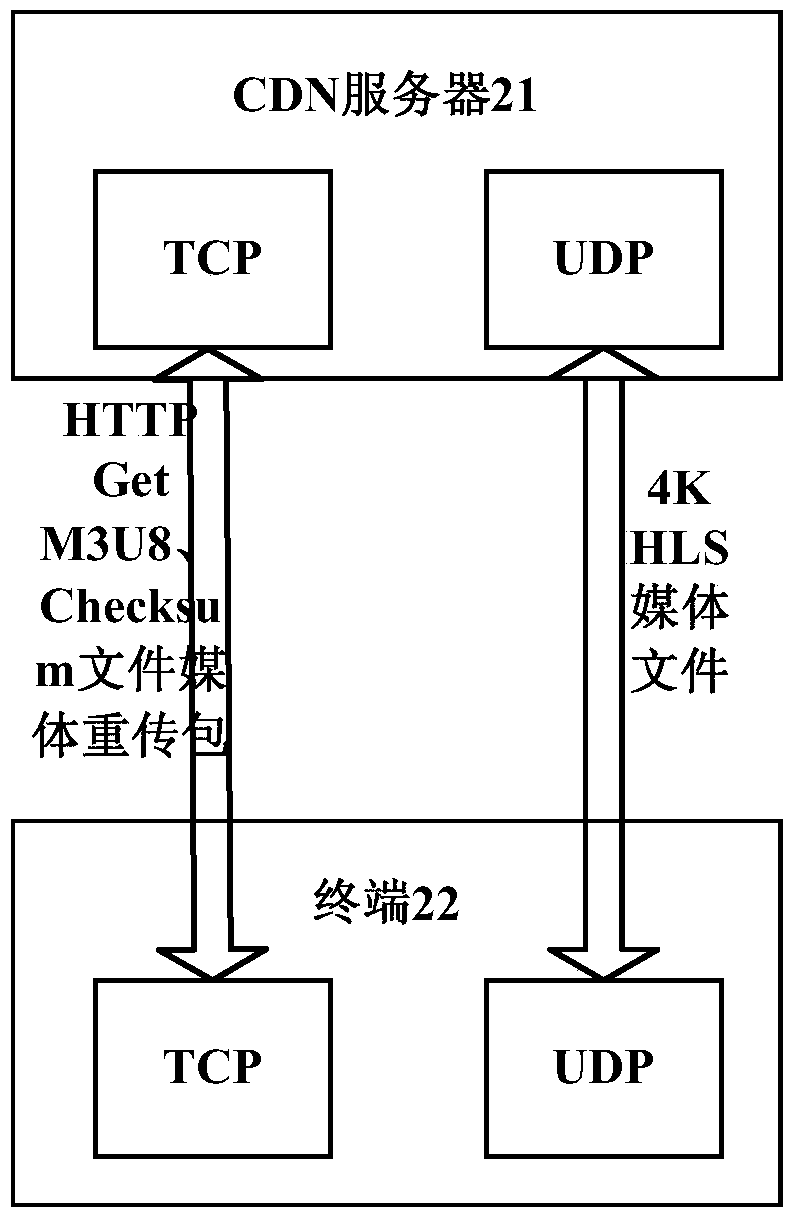 HLS streaming media transmission method and device