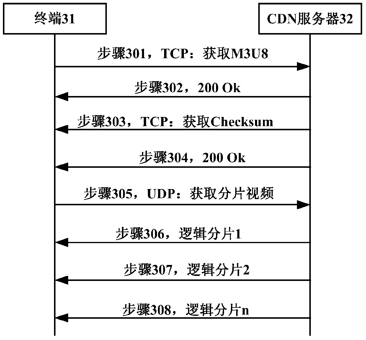 HLS streaming media transmission method and device