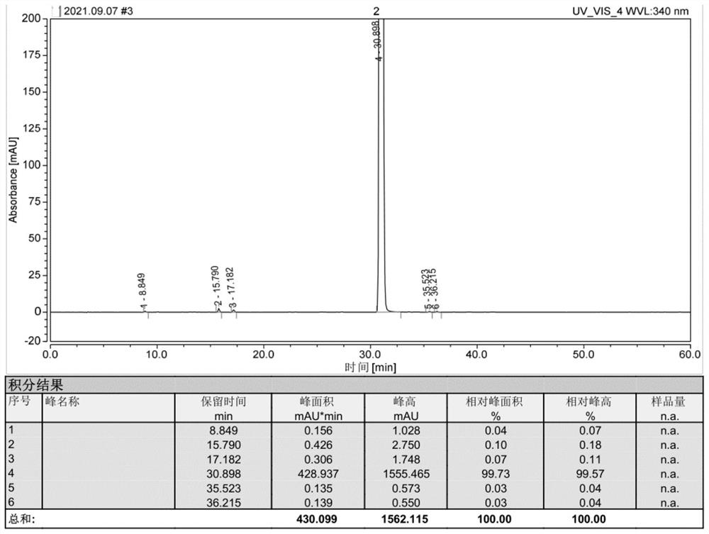 Method for recovering and preparing dabigatran etexilate mesylate from production mother liquor