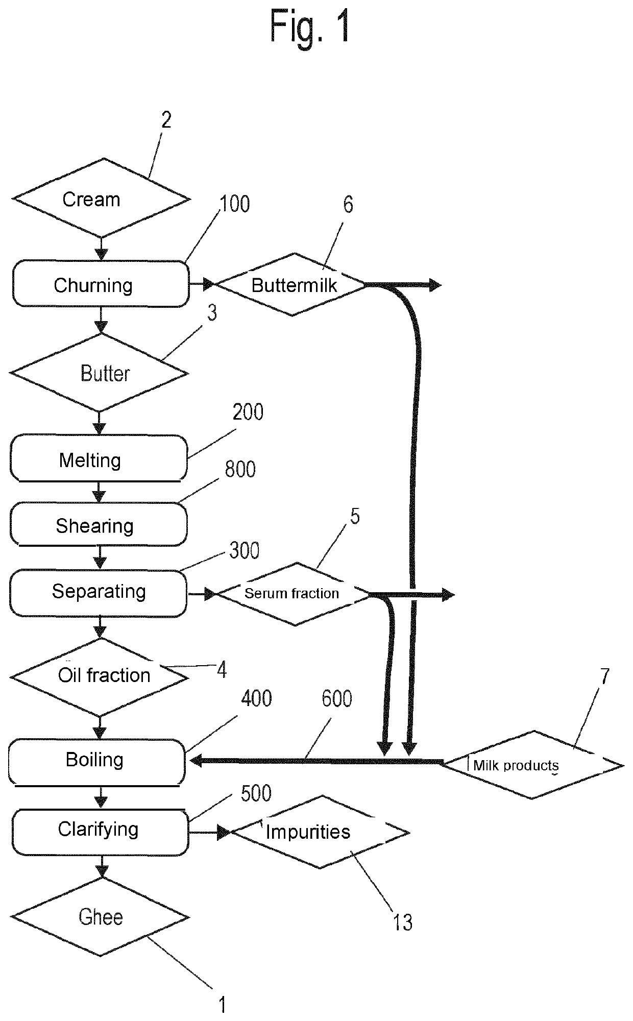 Method for producing ghee