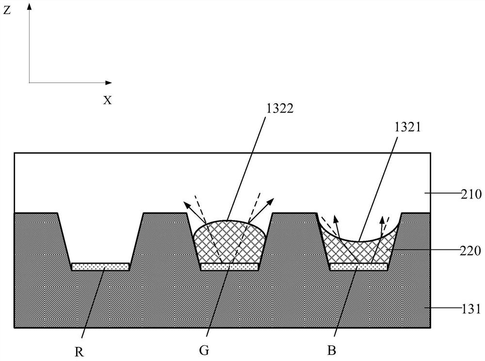 A display panel and its manufacturing method