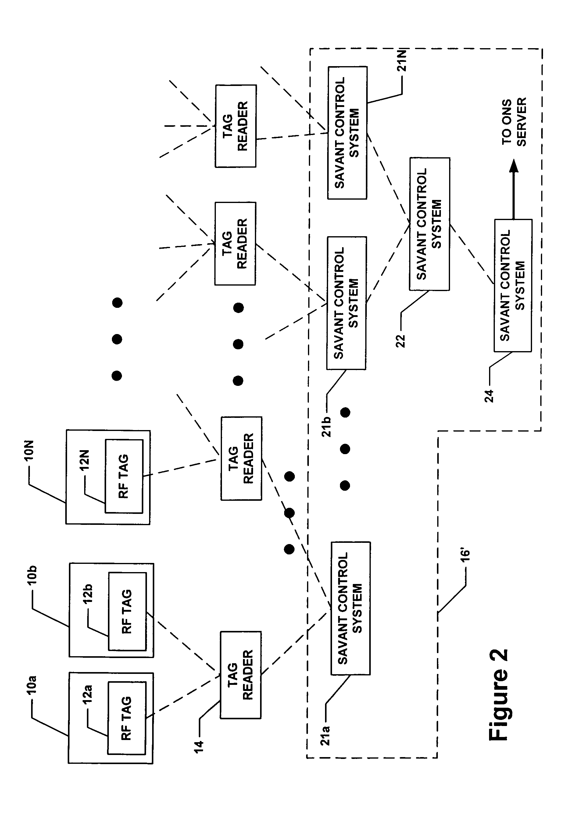 Method and apparatus for routing data in an automatic identification system