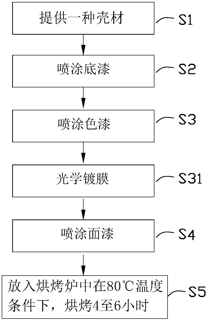 Manufacturing method of shell and shell