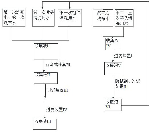 A method and system for recycling waste glue in viscose production