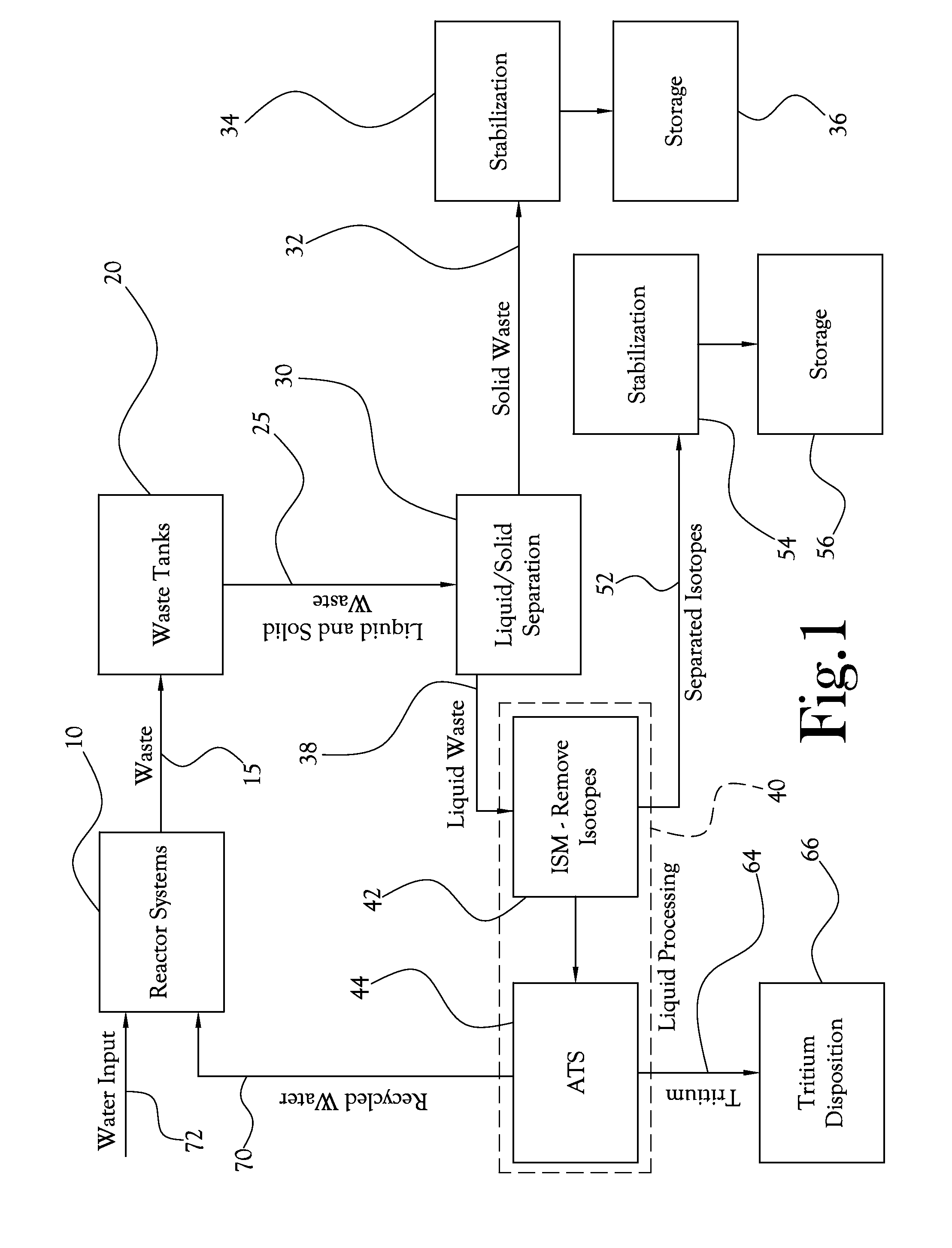 Advanced Tritium System and Advanced Permeation System for Separation of Tritium from Radioactive Wastes and Reactor Water