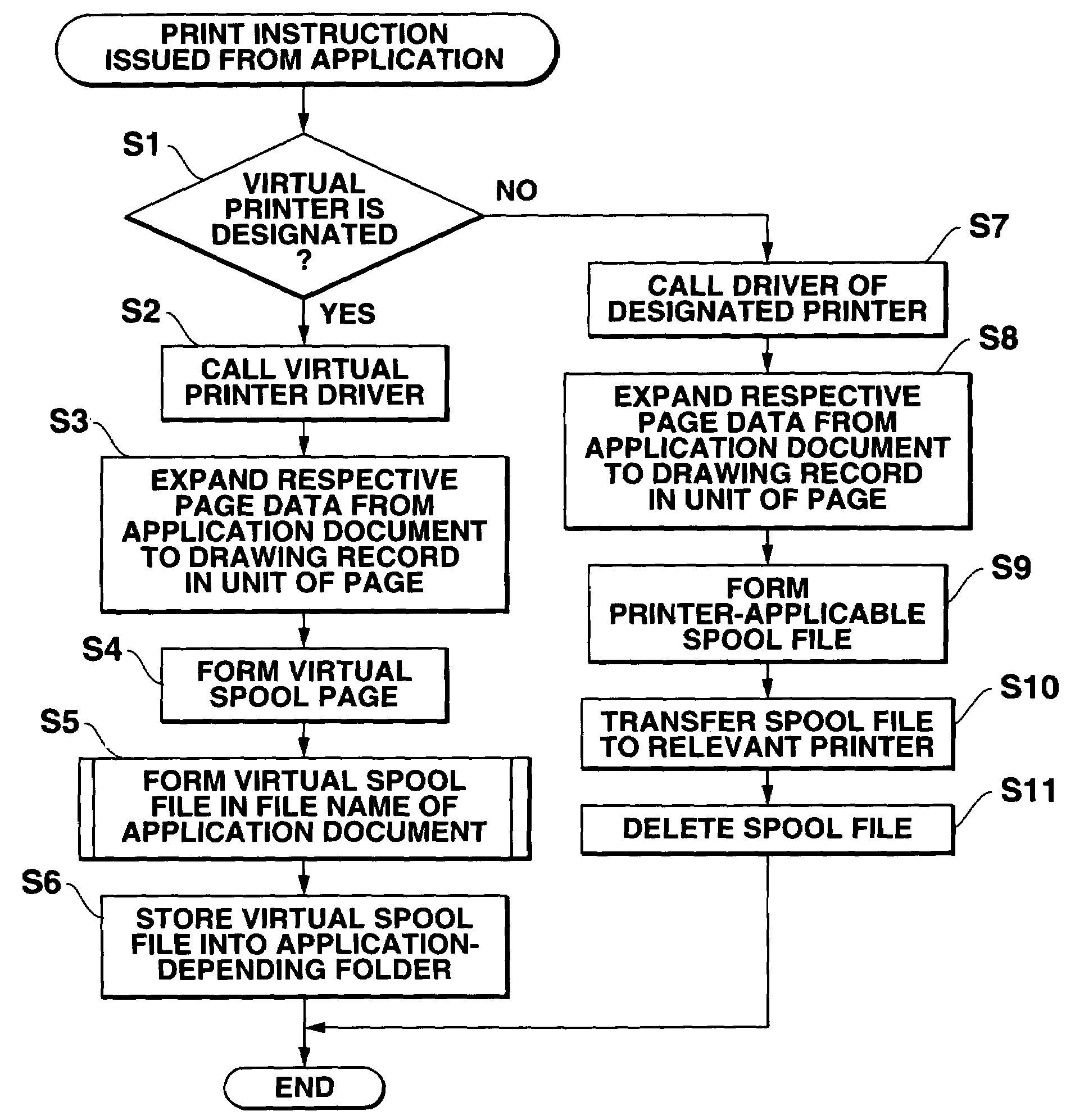 Document processing apparatus capable of increasing printing efficiency by forming virtual document and storage medium