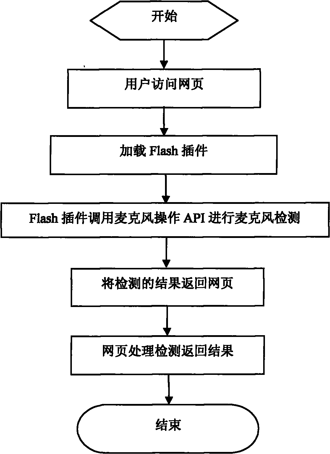 Method for implementing microphone detection on web page