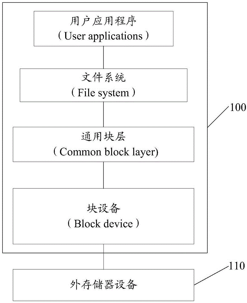 Data processing method during starting of intelligent device and intelligent device