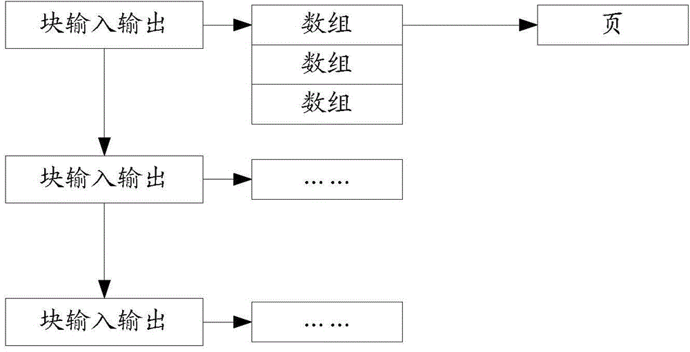 Data processing method during starting of intelligent device and intelligent device