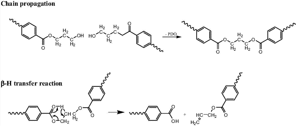 Composite catalyst and polytrimethylene terephthalate preparation method