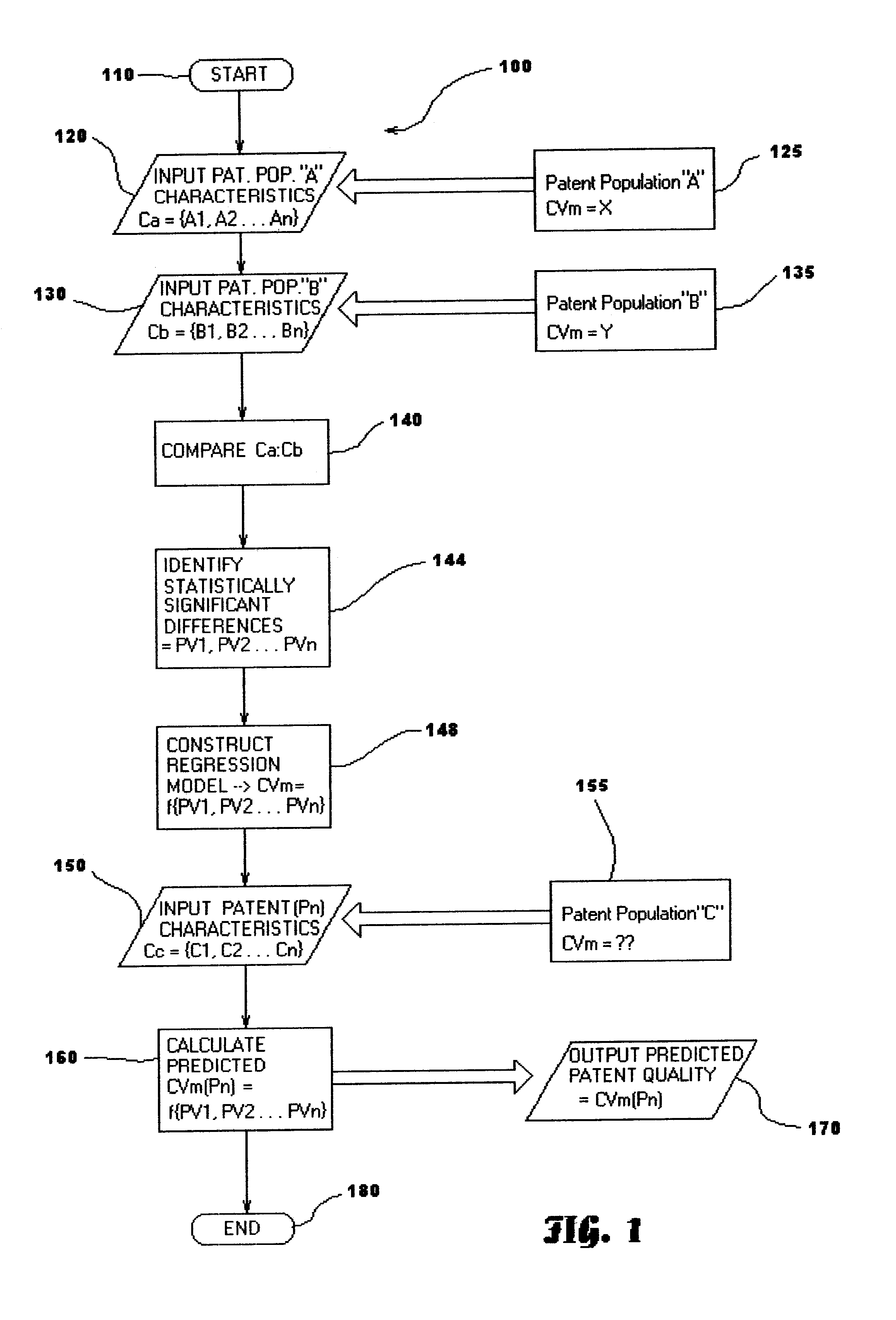 Method and system for rating patents and other intangible assets